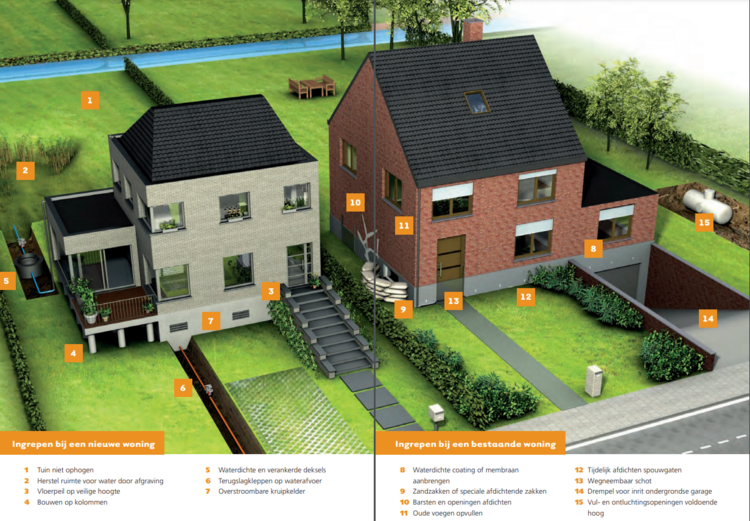 Ingrepen bij een nieuwe of bestaande woning om je te beveiligen bij overstroming of hevige regen