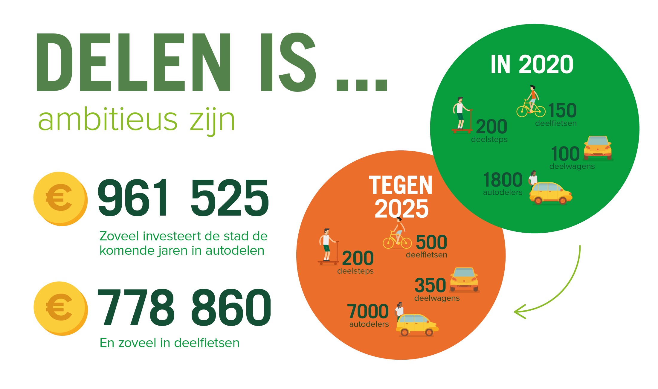 delen is slim omgaan met ruimte delen is slim omgaan met ruimte